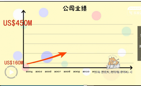 年会动画视频报表